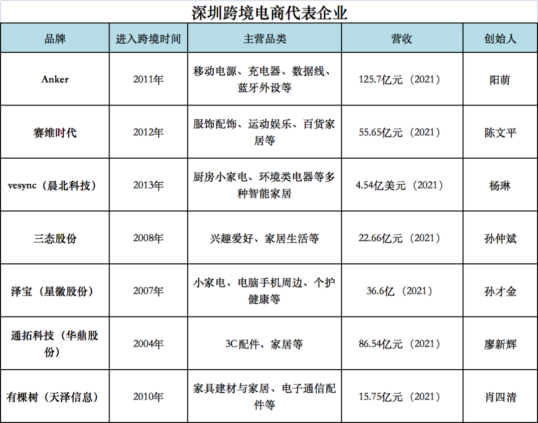 跨境電商雙城記：深圳PK寧波，誰服誰？