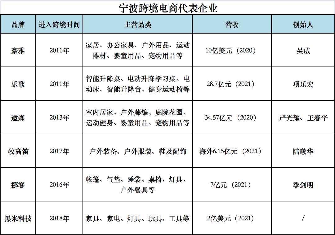 跨境電商雙城記：深圳PK寧波，誰服誰？