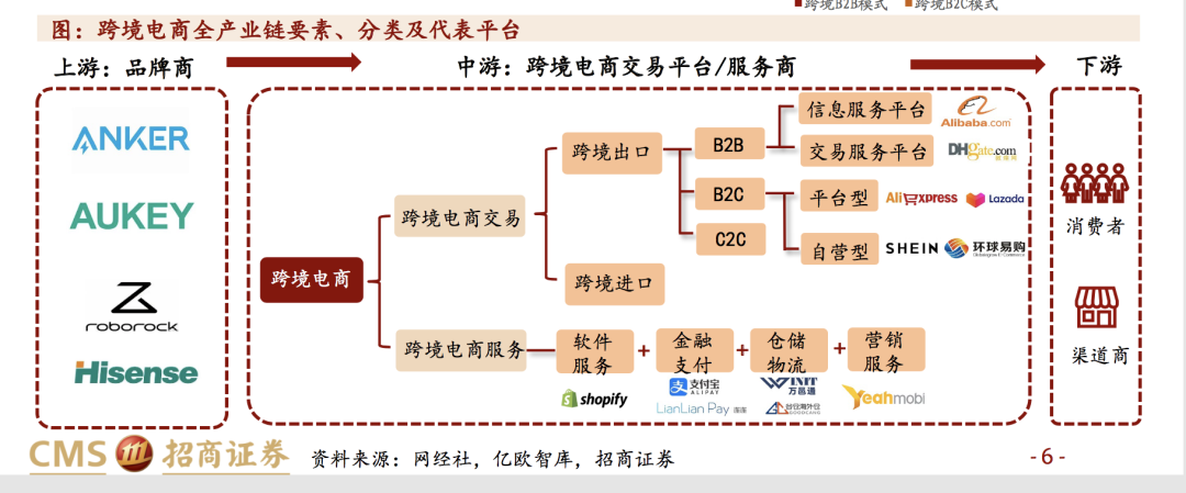 跨境電商雙城記：深圳PK寧波，誰服誰？